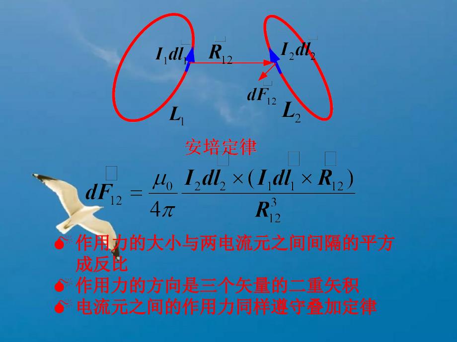 第三章恒定磁场ppt课件_第3页