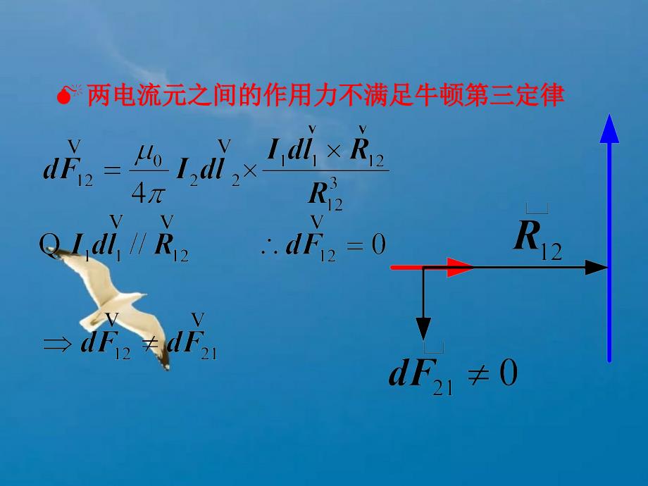 第三章恒定磁场ppt课件_第4页