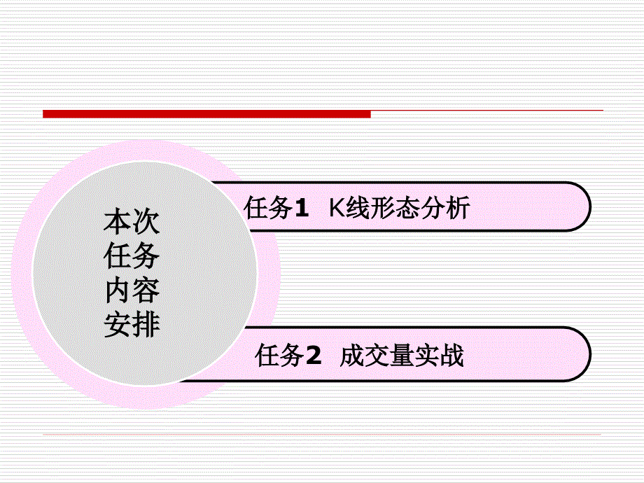 经典K线形态与成交量分析法_第2页