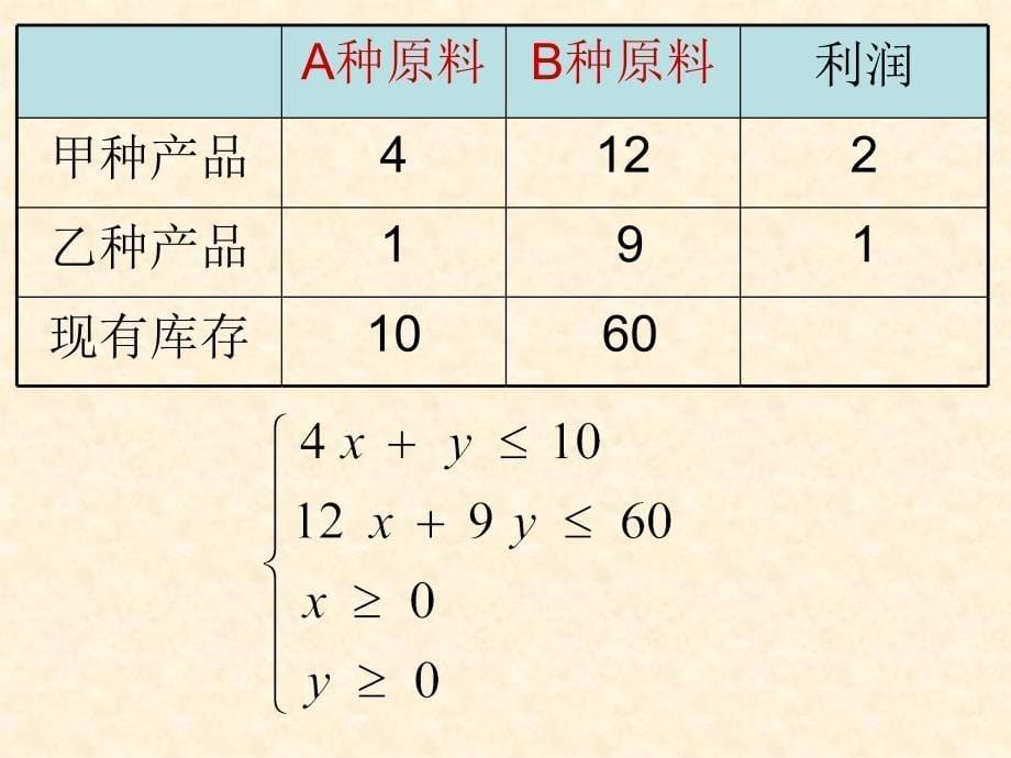 【浙江版】2013年高中数学必修5331二元一次不等式（组）与平面区域B_第5页