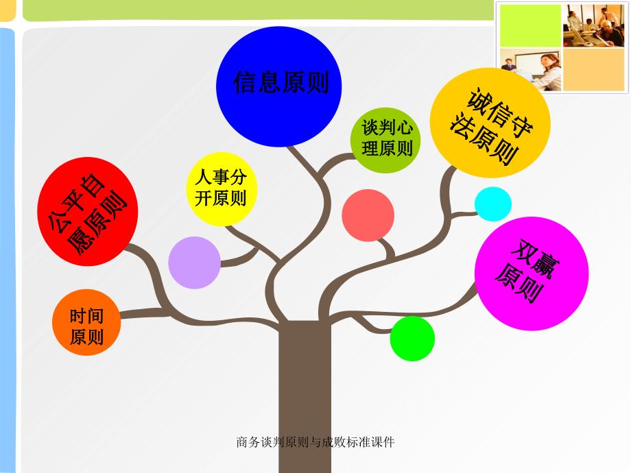 商务谈判原则与成败标准课件_第4页