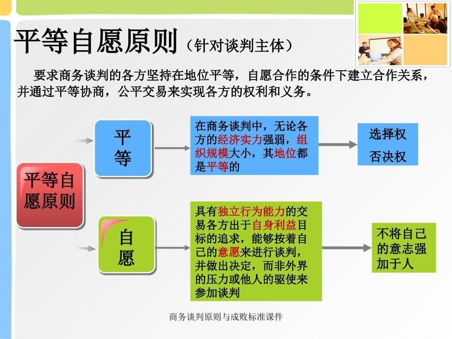 商务谈判原则与成败标准课件_第5页