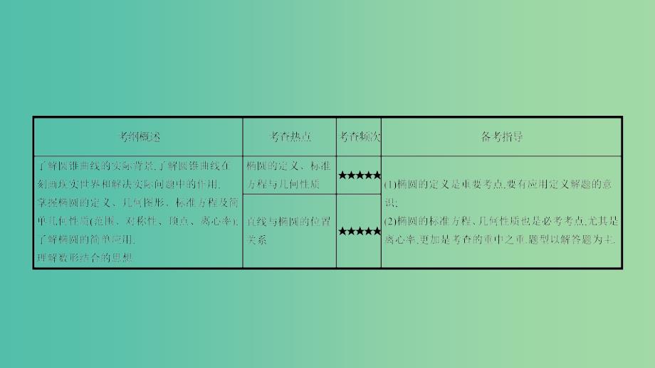 高考数学一轮复习 第八章 解析几何 第五节 椭圆课件 理.ppt_第2页