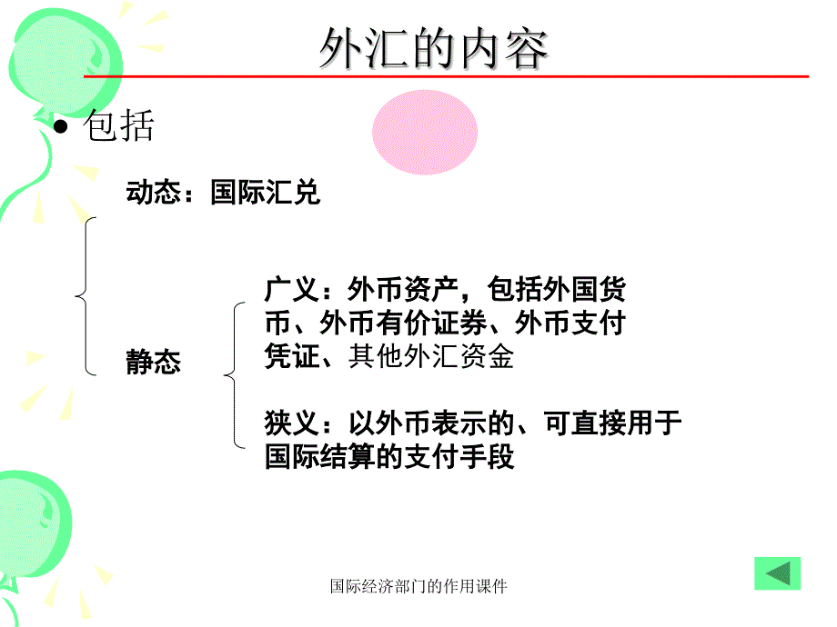 国际经济部门的作用课件_第3页