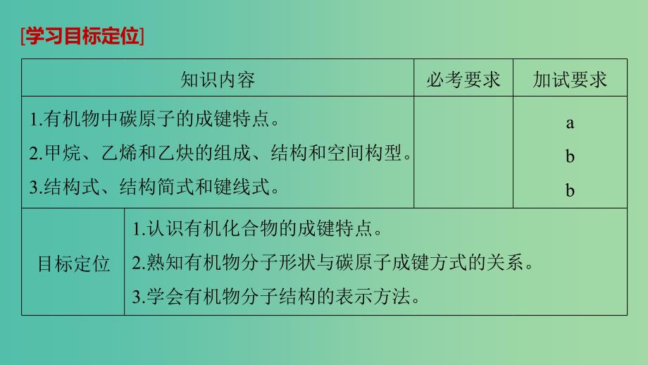 浙江专用版2018-2019版高中化学专题2有机物的结构与分类第一单元有机化合物的结构第1课时课件苏教版选修5 .ppt_第2页