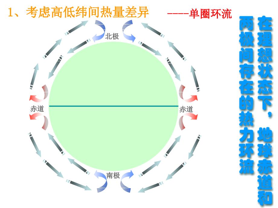 气压带和风带3_第3页