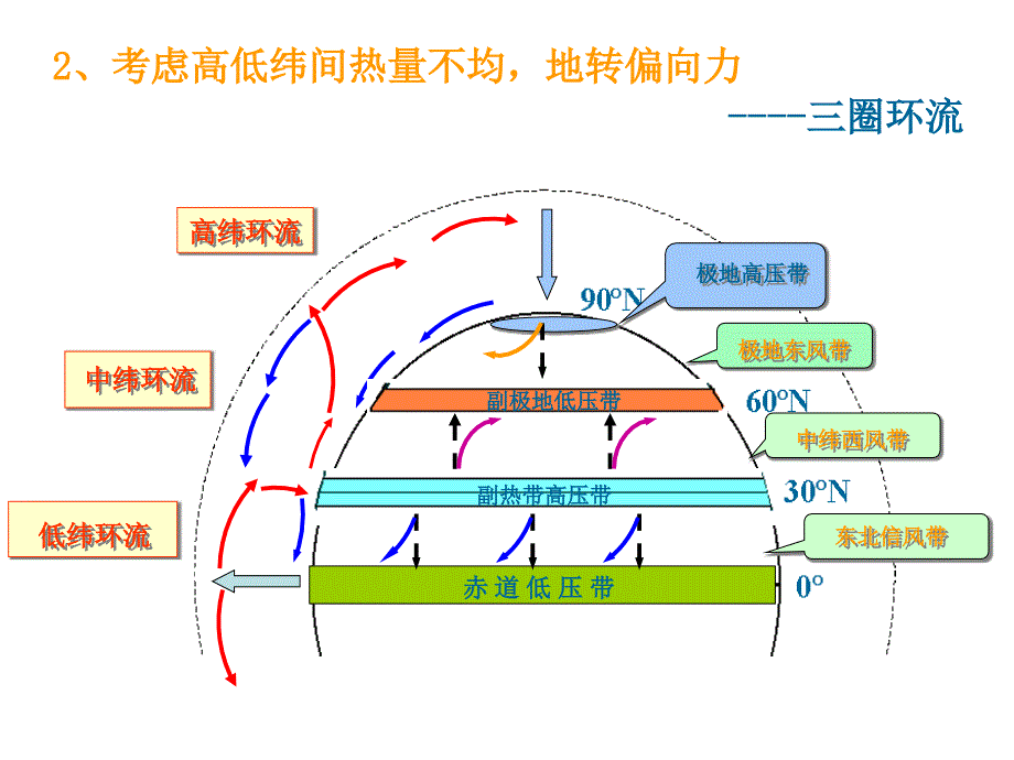 气压带和风带3_第4页