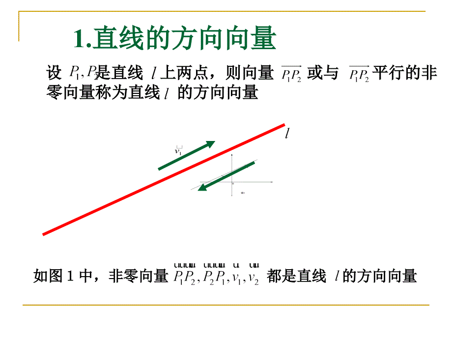 直线的点方向式方程.ppt_第1页