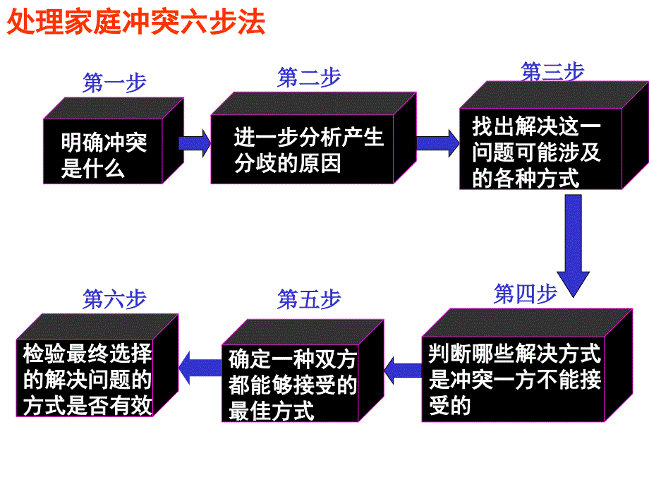 《我与父母交朋友》课件_第4页