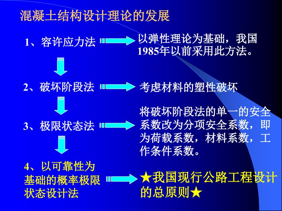 结构按极限状态法设计计算的原则.ppt_第2页