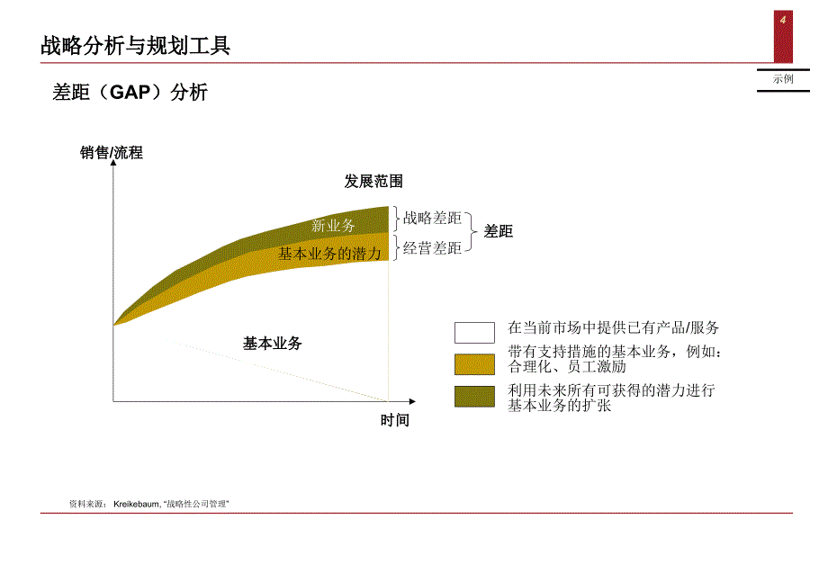 战略分析与规划工具干货ppt课件_第4页