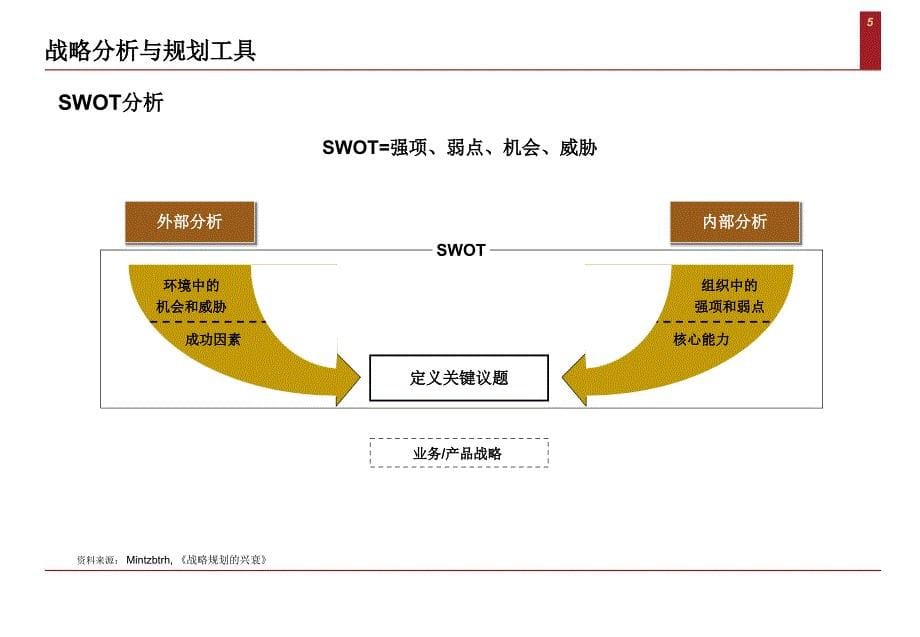 战略分析与规划工具干货ppt课件_第5页