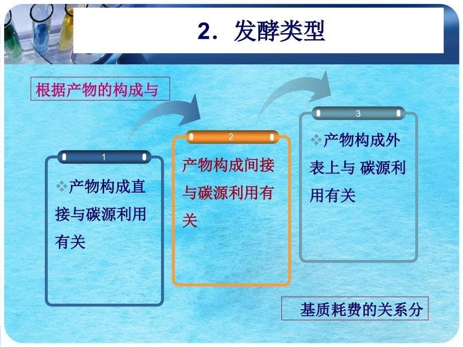 发酵工程ppt课件_第5页