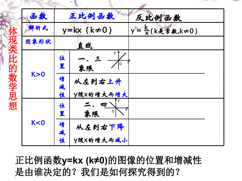 《反比例函数图象及性质（1）》课件_第4页