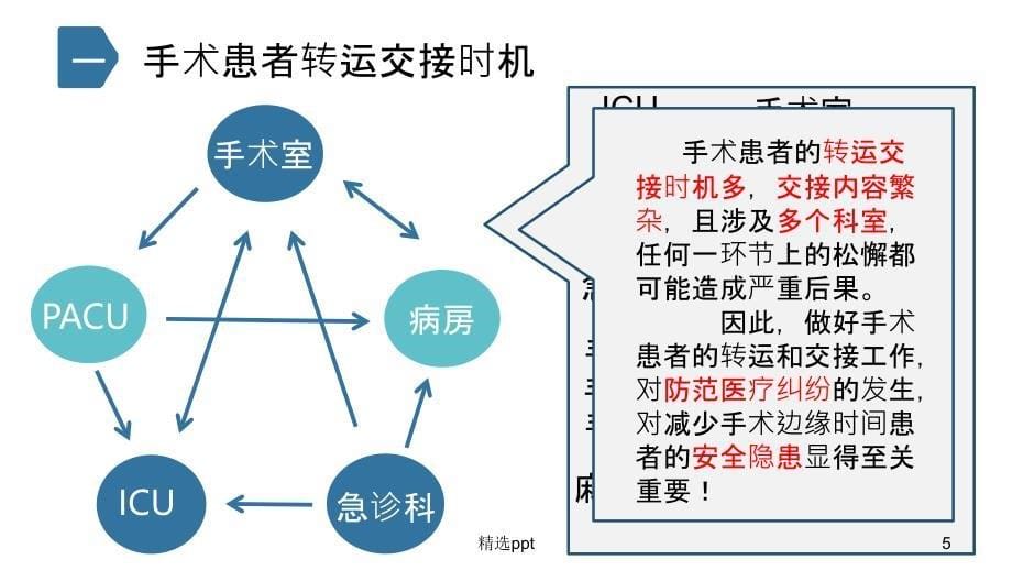 手术室患者的转运1_第5页