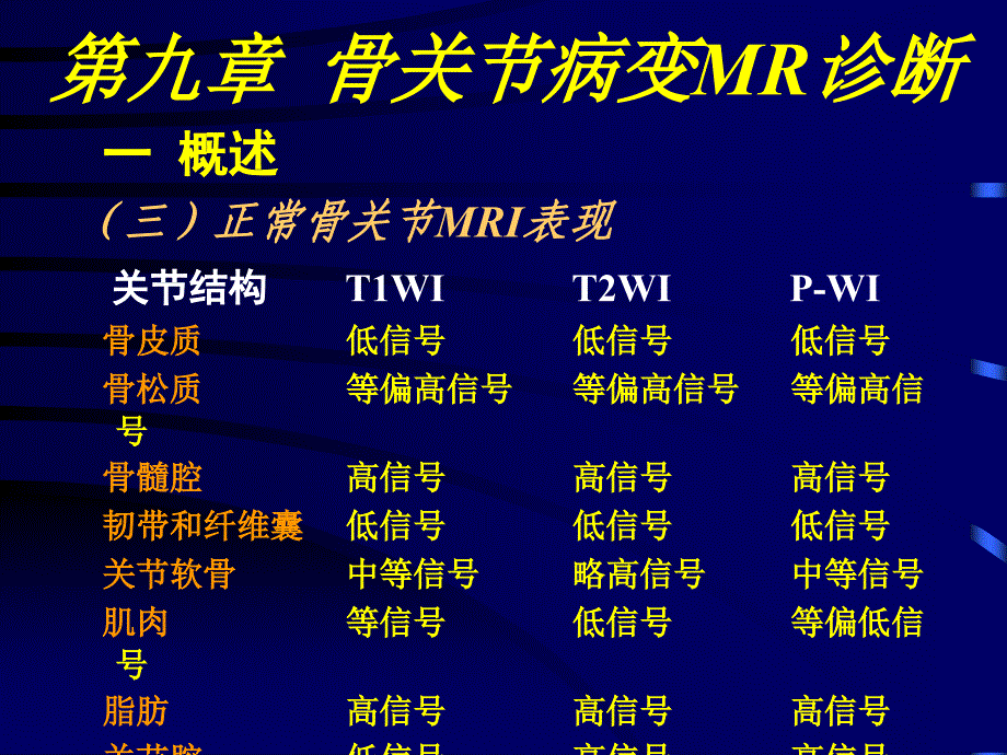 骨关节PPT课件_第3页