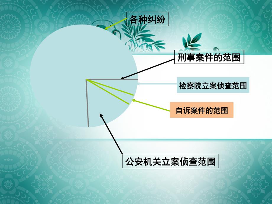 刑事诉讼法：第5章 管辖_第4页