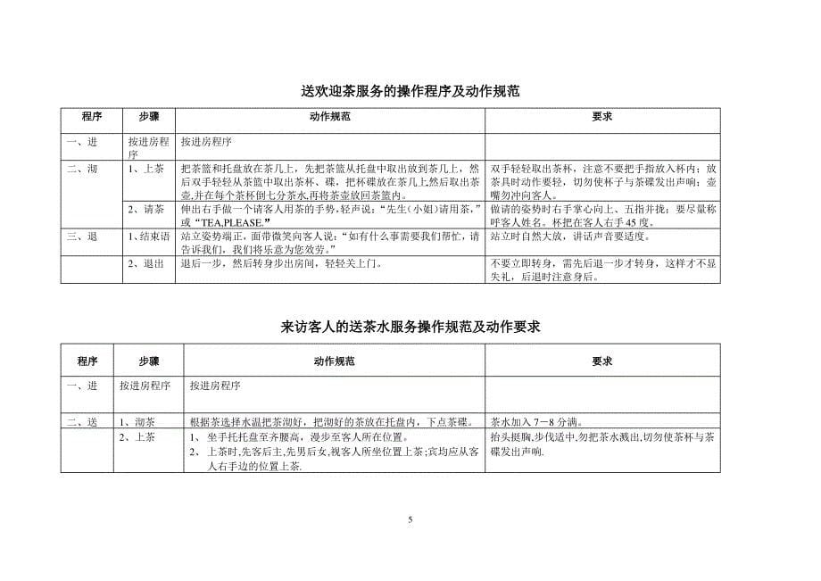 房务部-----客房VIP接待、配置程序_第5页