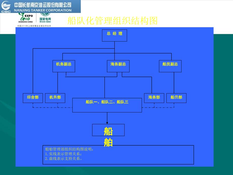 石油公司检查专题培训_第4页