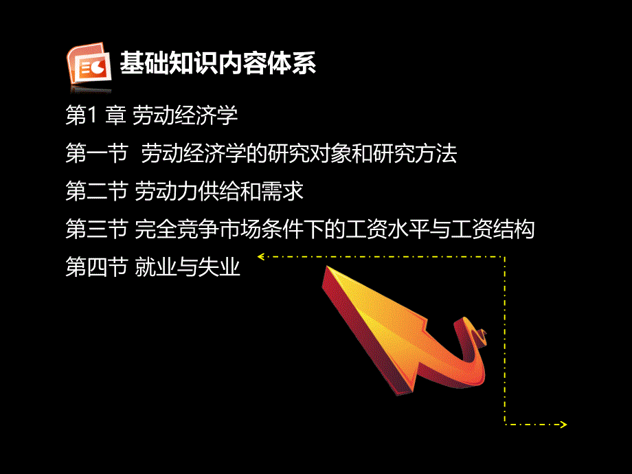 劳动经济学的研究对象和研究方法课件_第4页