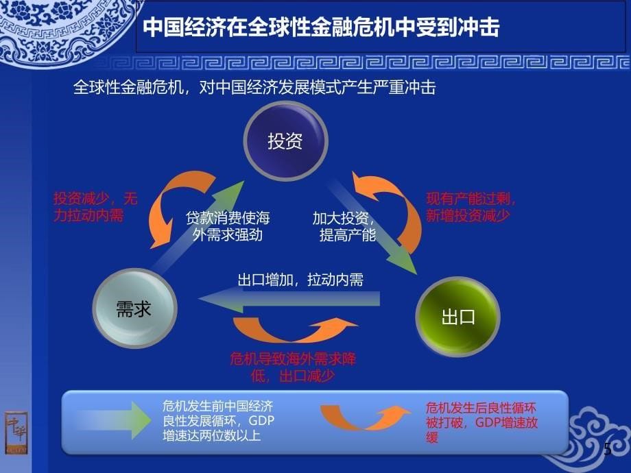 推动管理整合实现并购价值_第5页