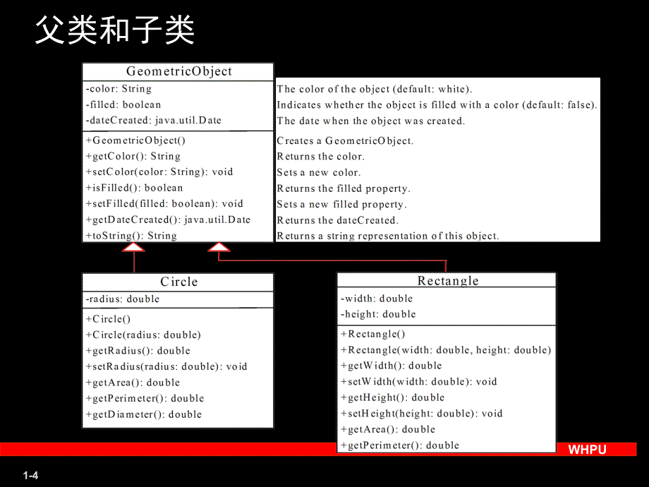 《继承和多态》PPT课件_第4页