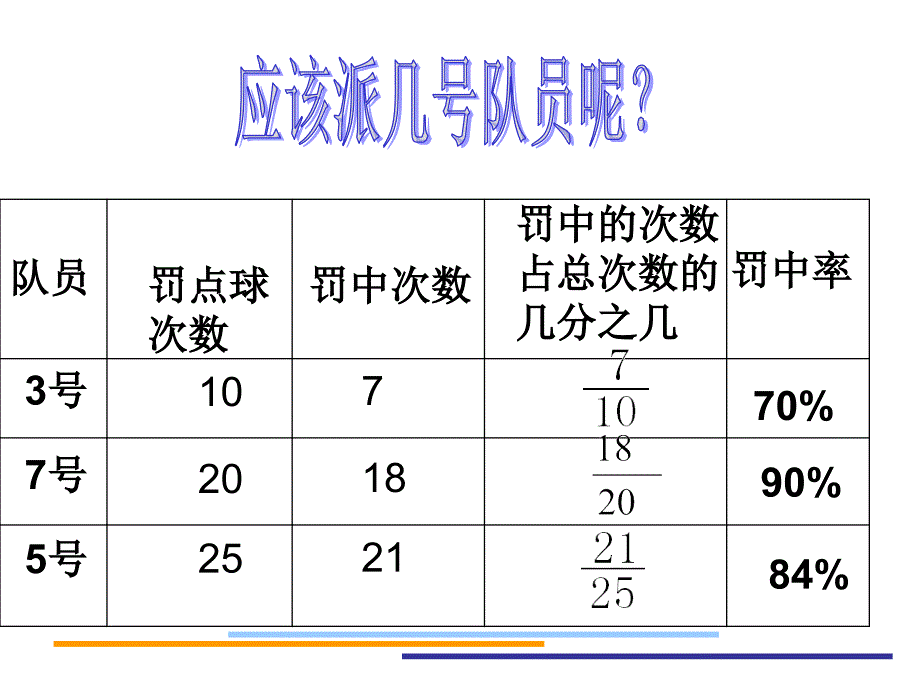 北师大版小学数学课件《百分数的认识》_第3页