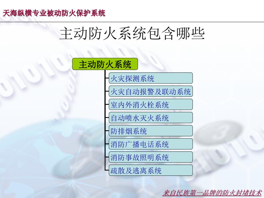 防火封堵基础知识_第4页