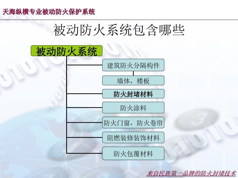 防火封堵基础知识_第5页