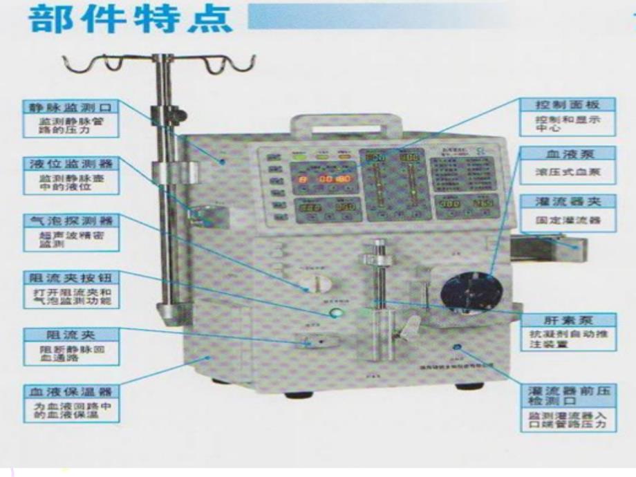 血液灌流机操作培训_第4页