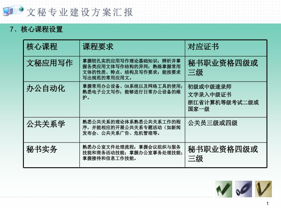 文秘专业建设方案文档资料_第1页