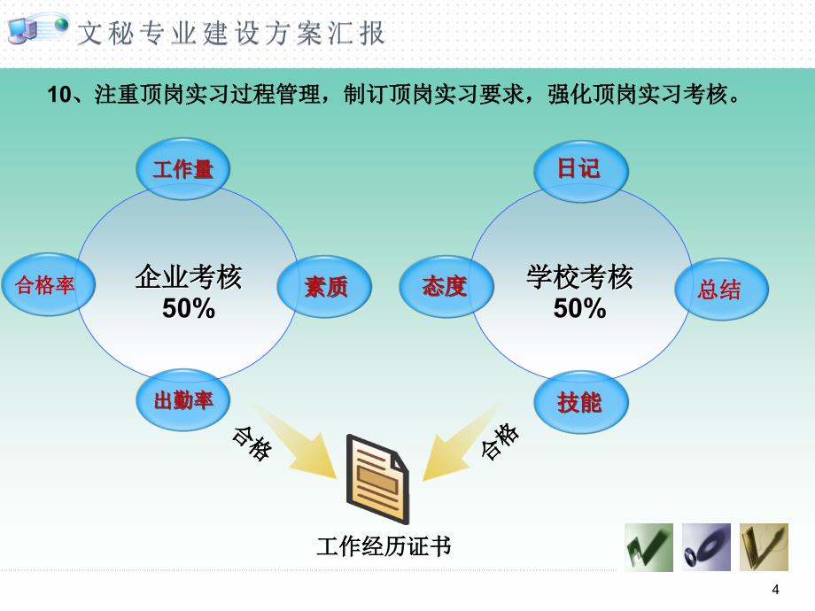 文秘专业建设方案文档资料_第4页