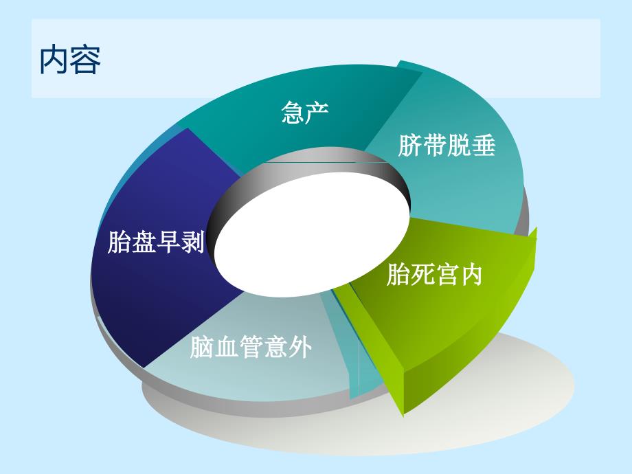 分娩室常见急症处理.ppt_第2页