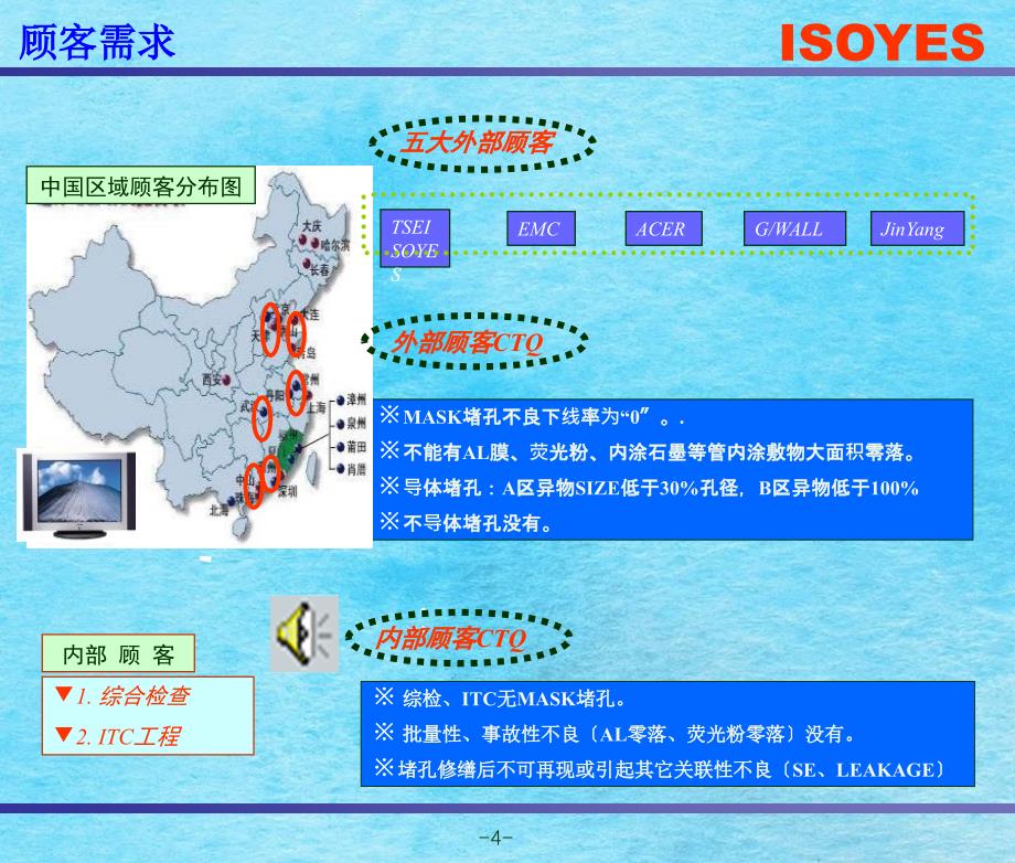 西格玛黑带项目课题参考ppt课件_第4页