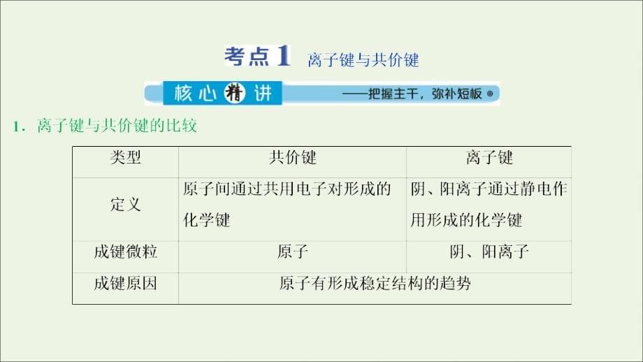 浙江选考版高考化学二轮复习专题课件：四第2讲微粒之间的相互作用力与物质的多样性课件_第5页