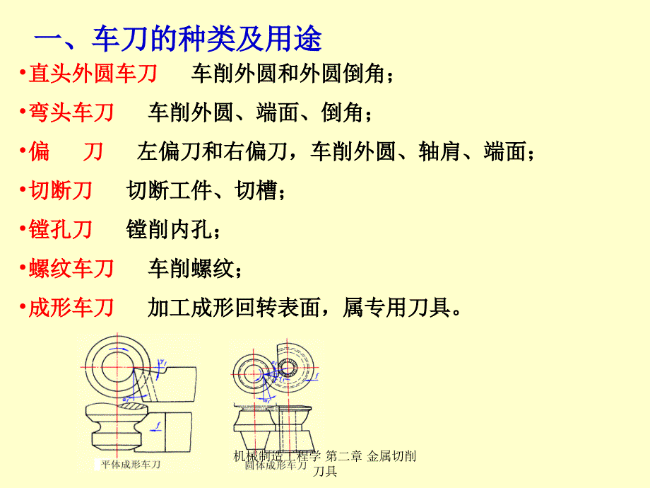 机械制造工程学 第二章 金属切削刀具_第3页