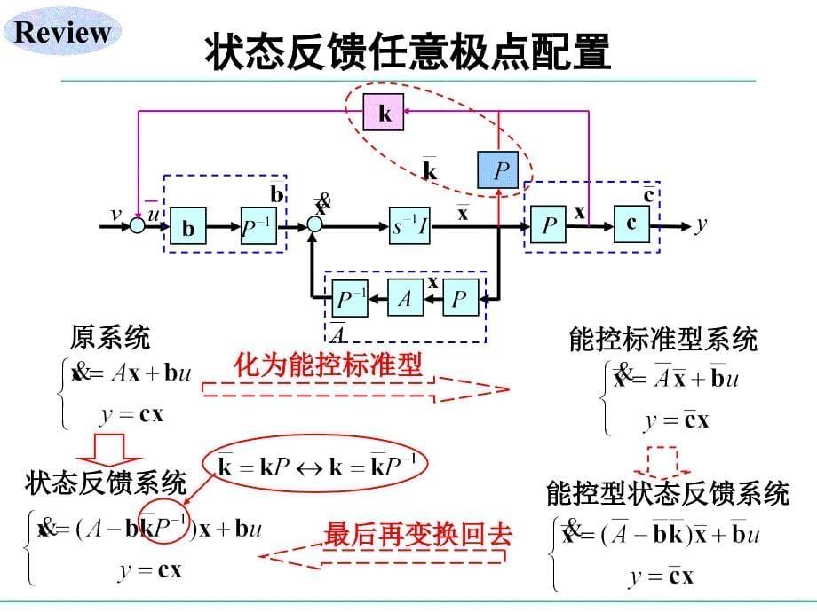 状态观测器和分离原理课件_第5页