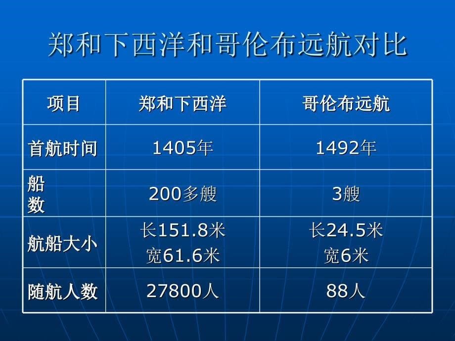 《设计的基础》PPT课件_第5页