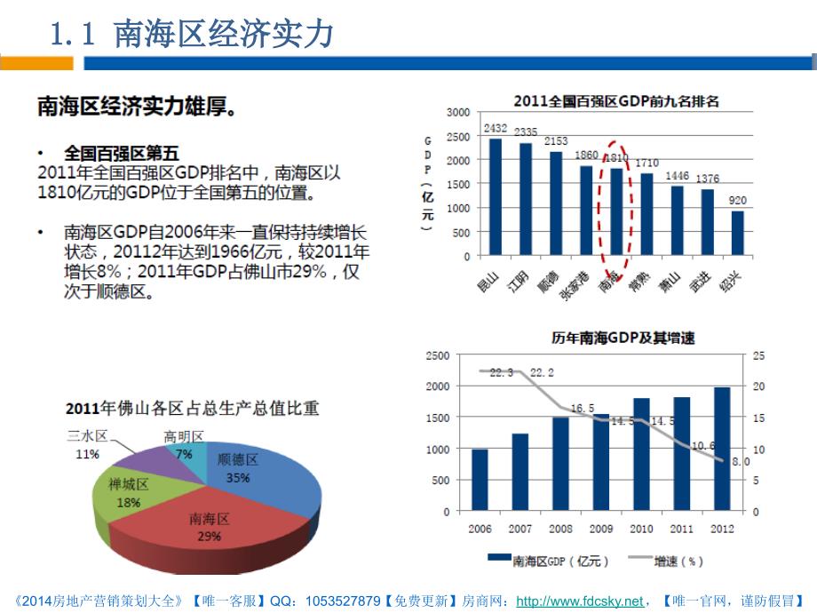 佛山市狮山镇商业项目详细考察调研报告_第4页