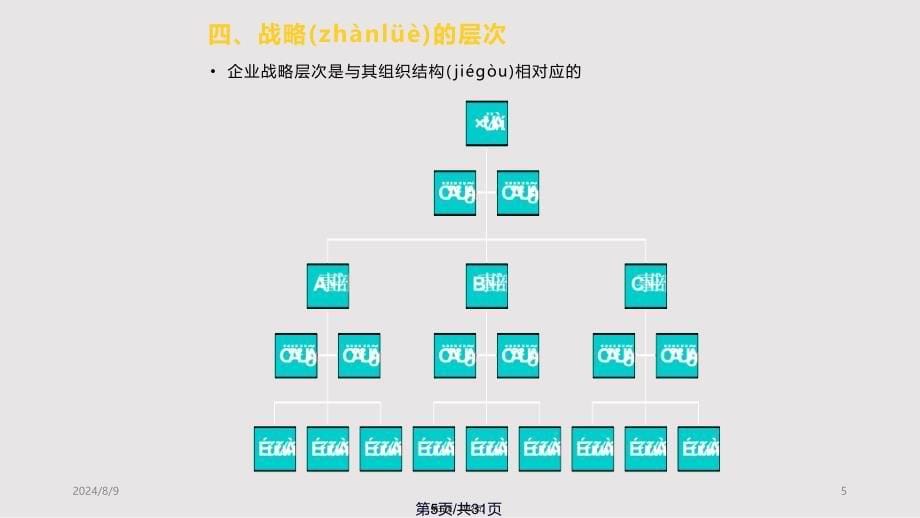 Chap企业战略和运作策略实用实用教案_第5页