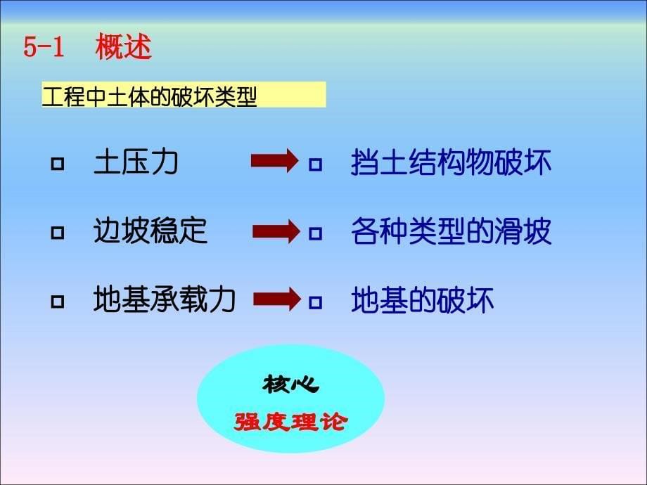 土力学 土的抗剪强度_第5页