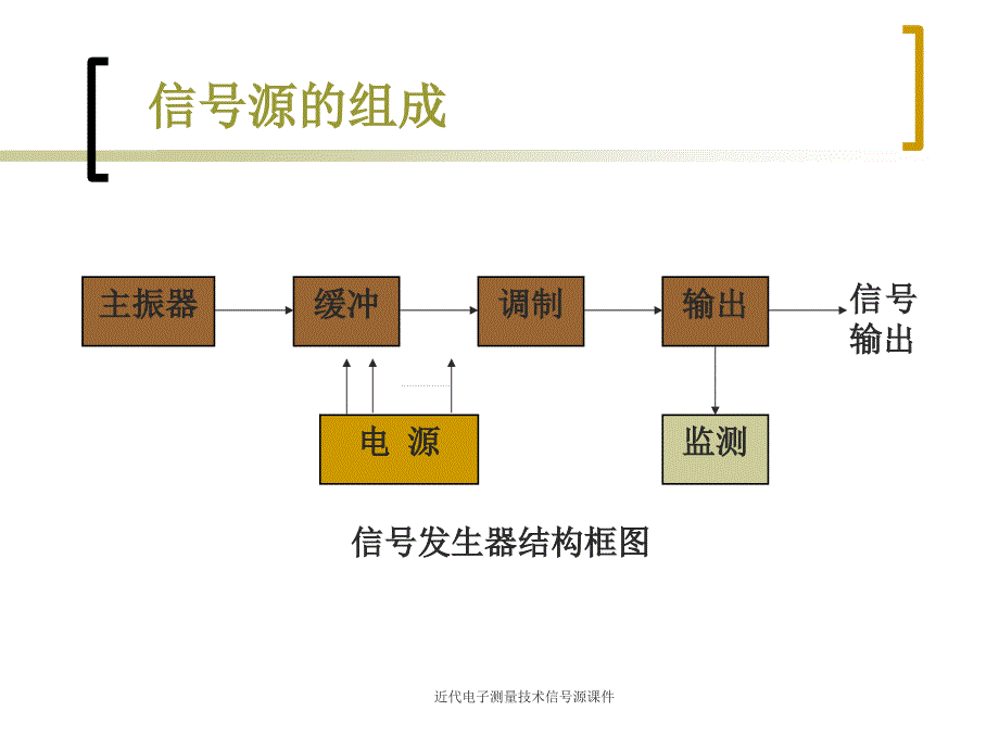 近代电子测量技术信源课件_第4页