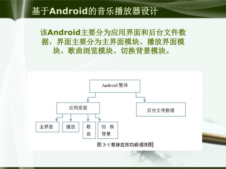 基于Android的音乐播放器设计与实现计算机专业_第5页