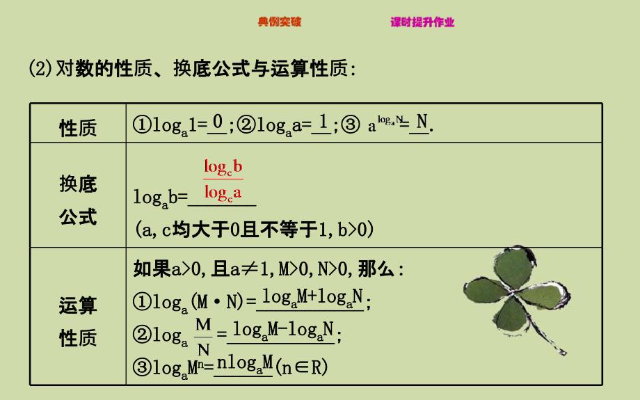 对数函数讲解_第4页