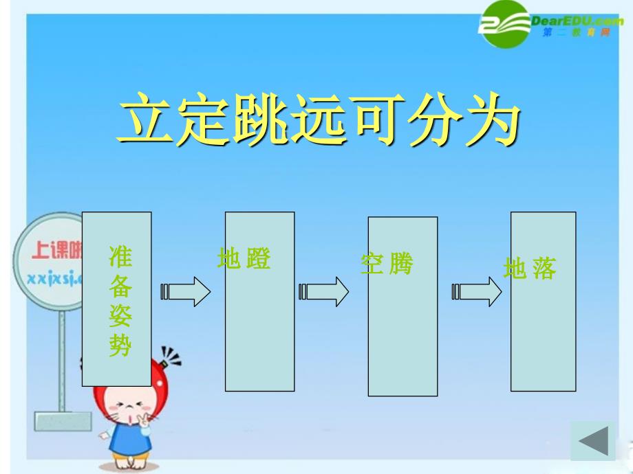 七年级体育下 立定跳远教学课件_第3页