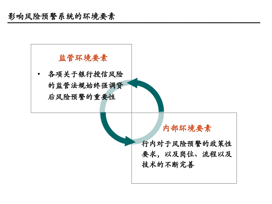 银行信贷业务风险预警_第3页