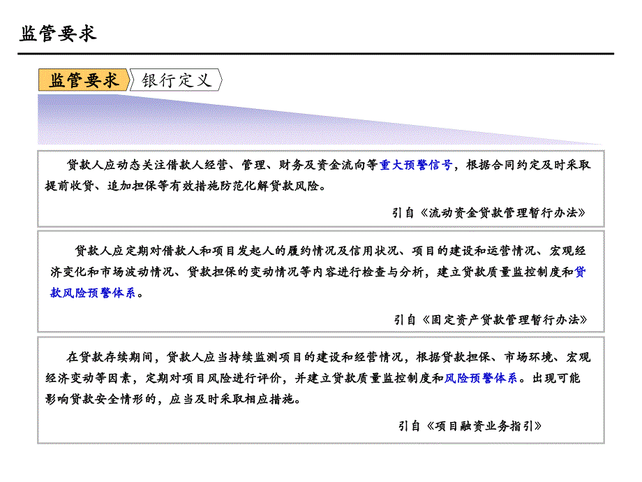 银行信贷业务风险预警_第4页