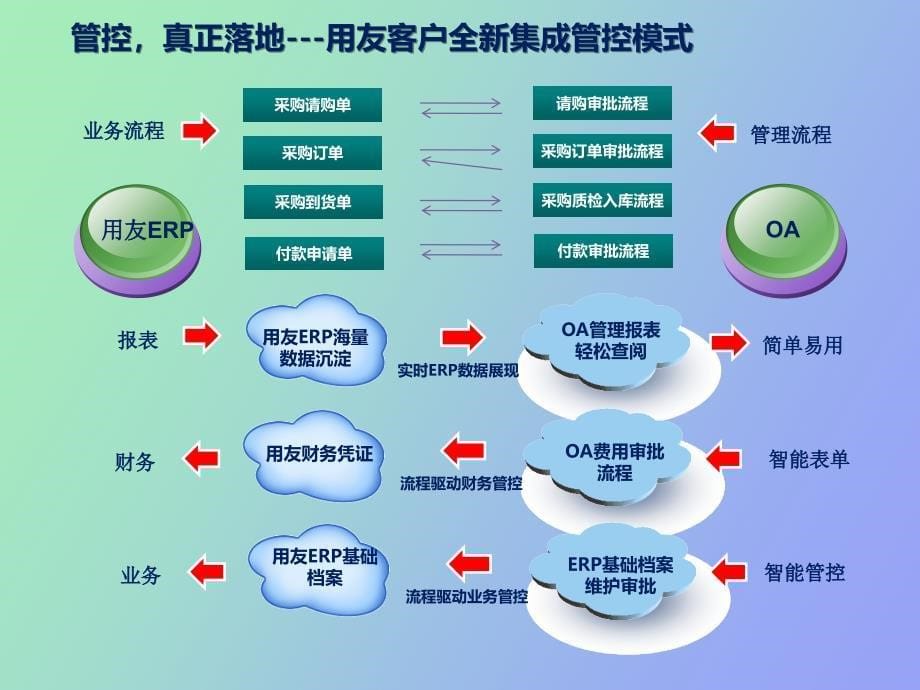 商品调拨的账务处理_第5页