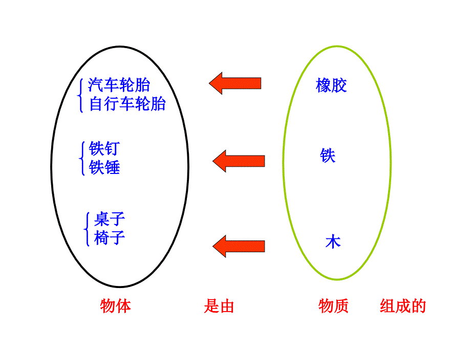 2018年秋人教版八年级物理上册教学课件：第六章 第1节 质量 (共16张PPT)_第3页