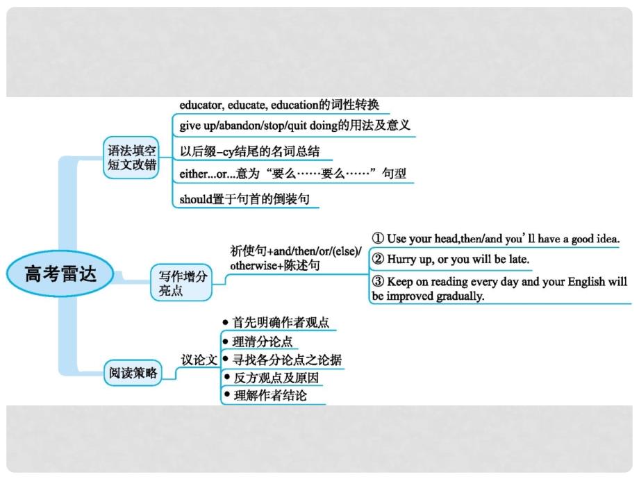 高三英语一轮复习 模块七 Unit 3 The world online课件 牛津译林版_第2页